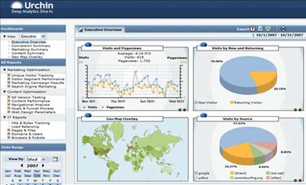 Urchin Analytics™ available for website traffic monitoring